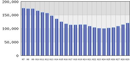 graph
