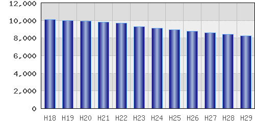 graph