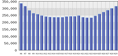 graph