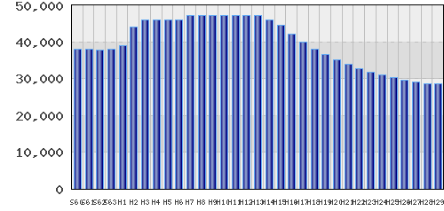 graph