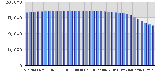 graph