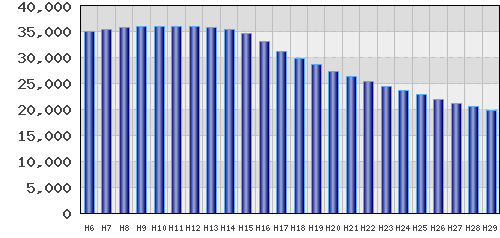 graph