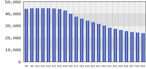 graph
