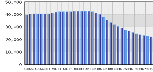 graph