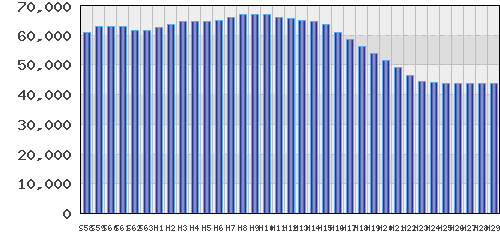 graph