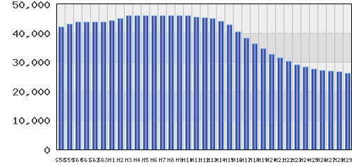 graph