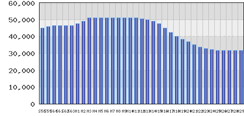graph