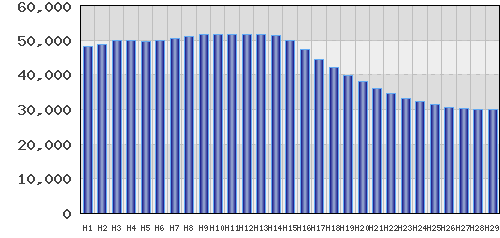 graph