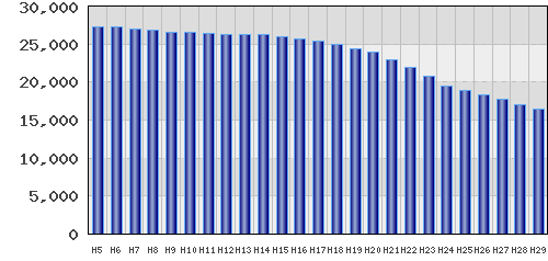 graph