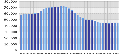 graph