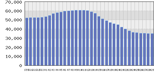 graph