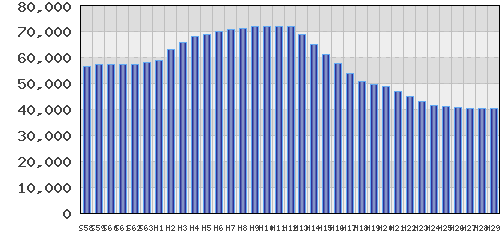 graph