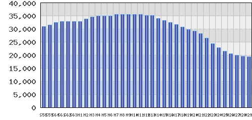 graph