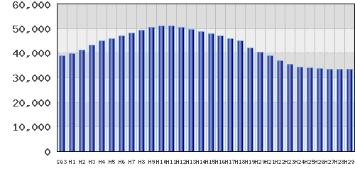 graph