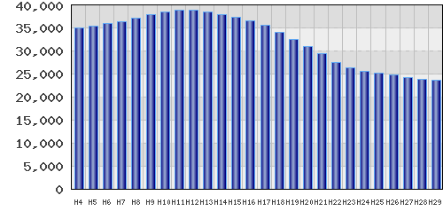 graph