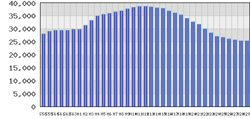 graph