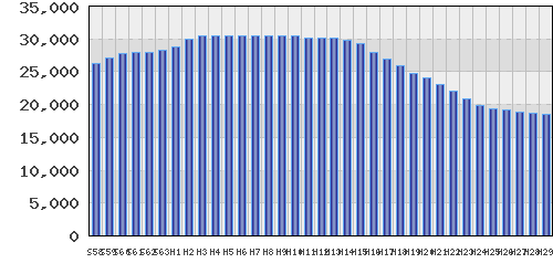 graph