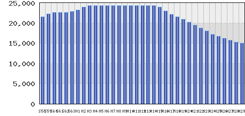 graph