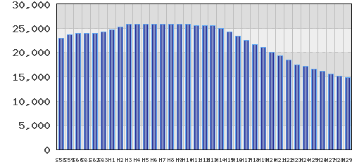graph