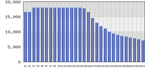 graph