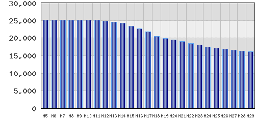 graph