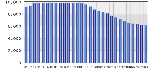graph