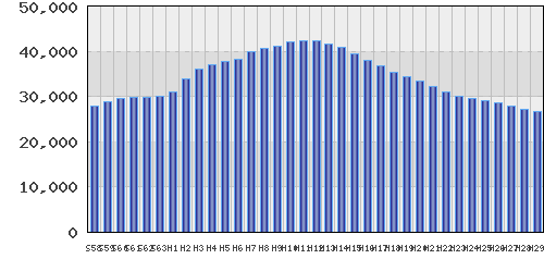 graph