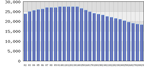 graph