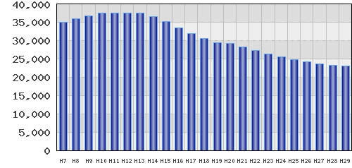 graph