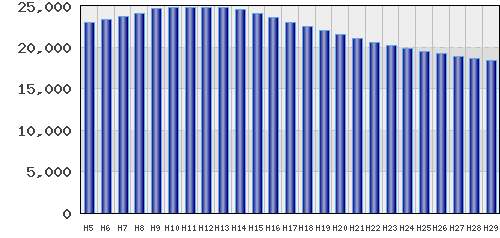 graph