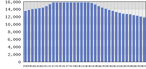 graph
