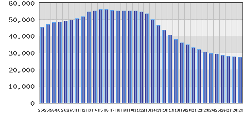 graph