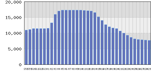 graph