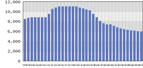 graph