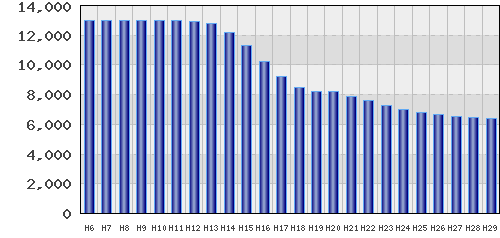 graph