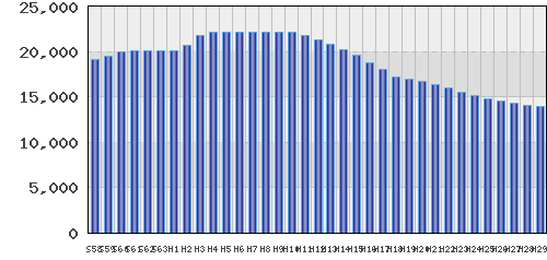 graph