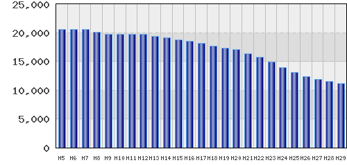 graph