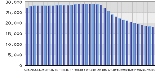 graph