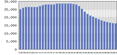 graph