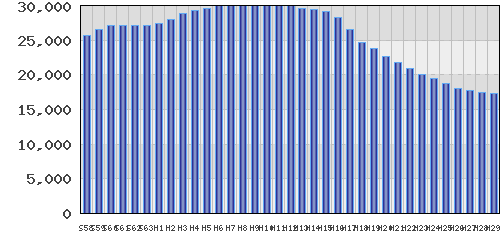 graph