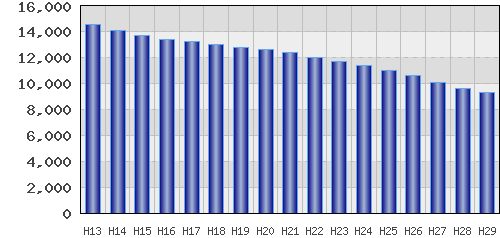 graph