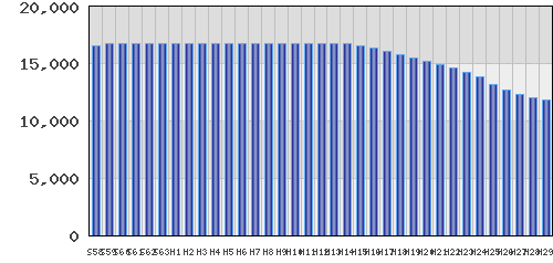 graph
