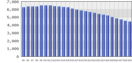 graph