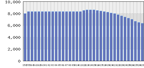graph