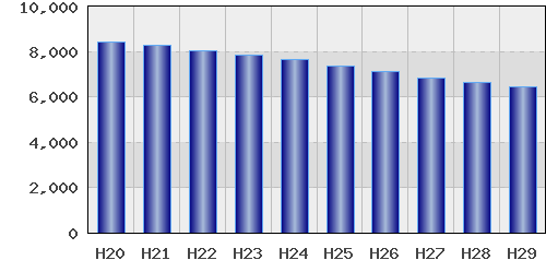 graph