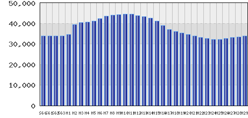 graph