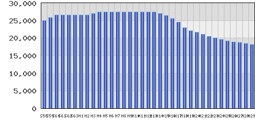 graph