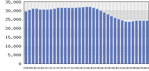 graph