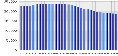 graph