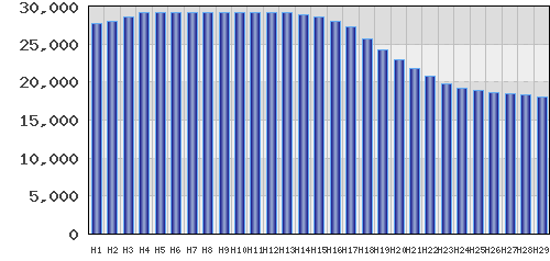 graph